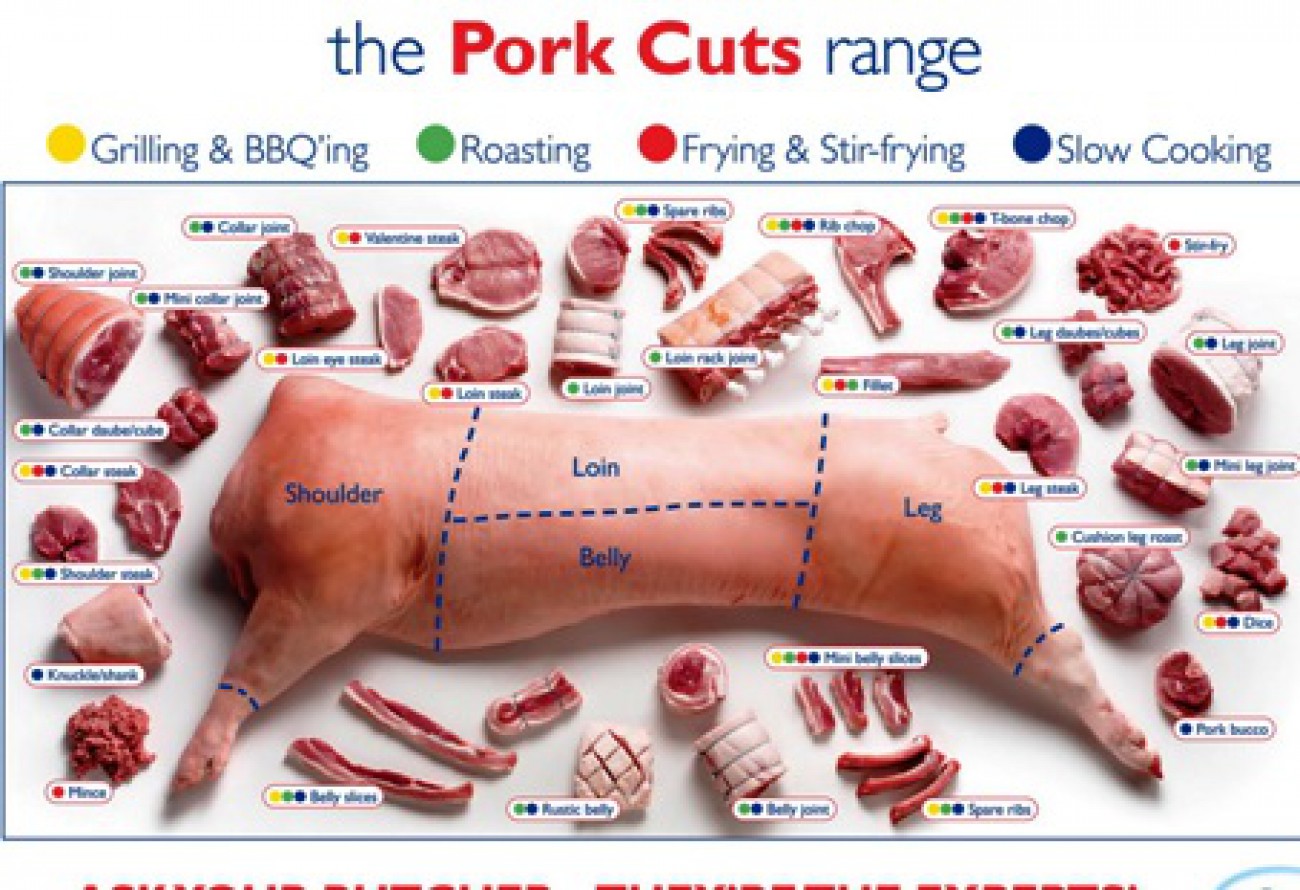 Daging babi mentah