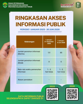 Ringkasan Akses Informasi Publik Periode 1 Januari 2025 - 30 Juni 2026